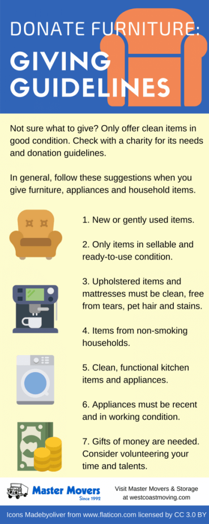 Donate Furniture, giving guide