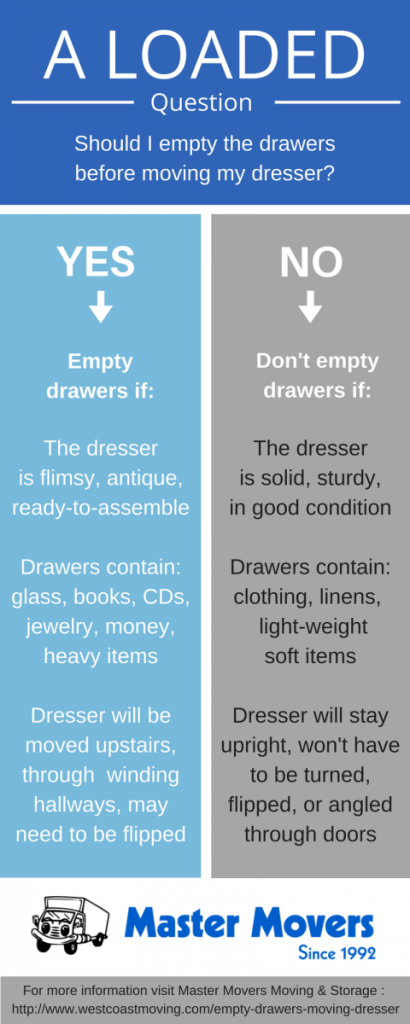 How To Keep Dresser Drawers From Falling Out While Moving