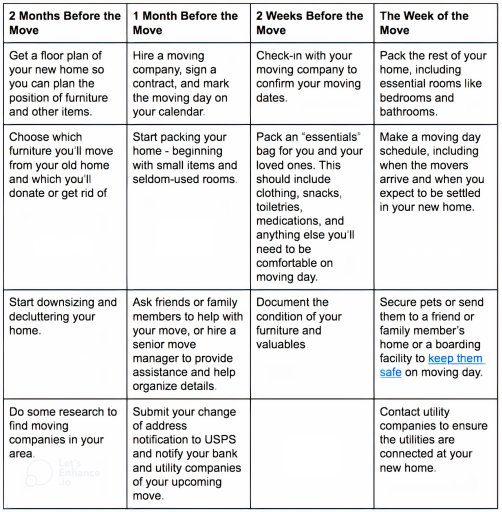 moving tips timeline seniors